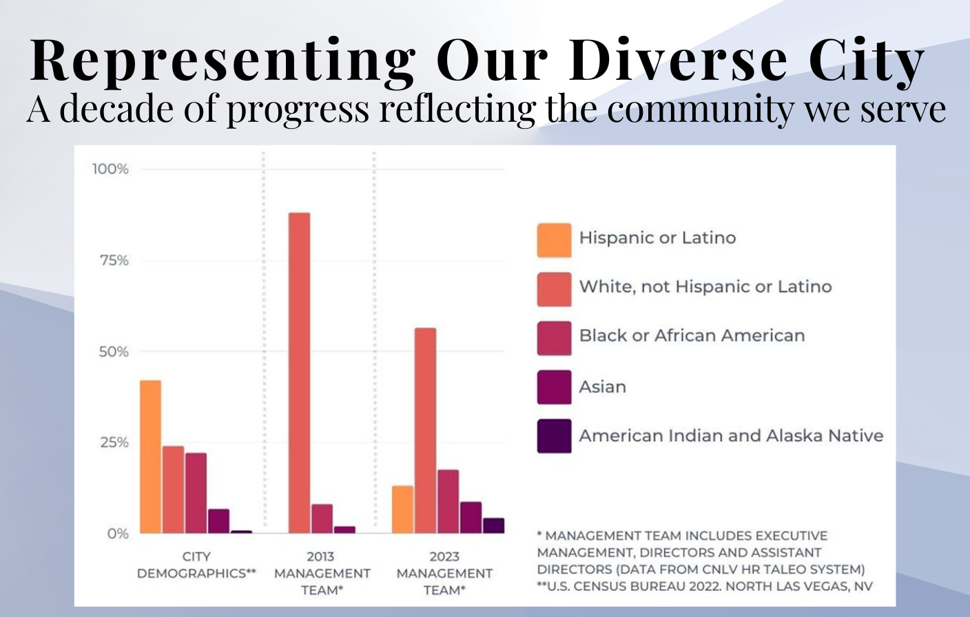 State of The City 2023 PowerPoint (1408 × 896 px) (5)